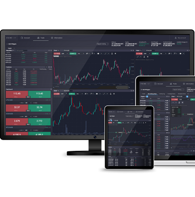 Discover the Future of Finance with PrimeXBT Trading