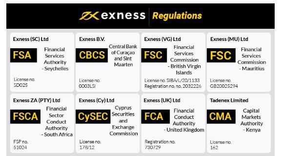 Unlocking Opportunities with the Exness Partner Link A Comprehensive Guide